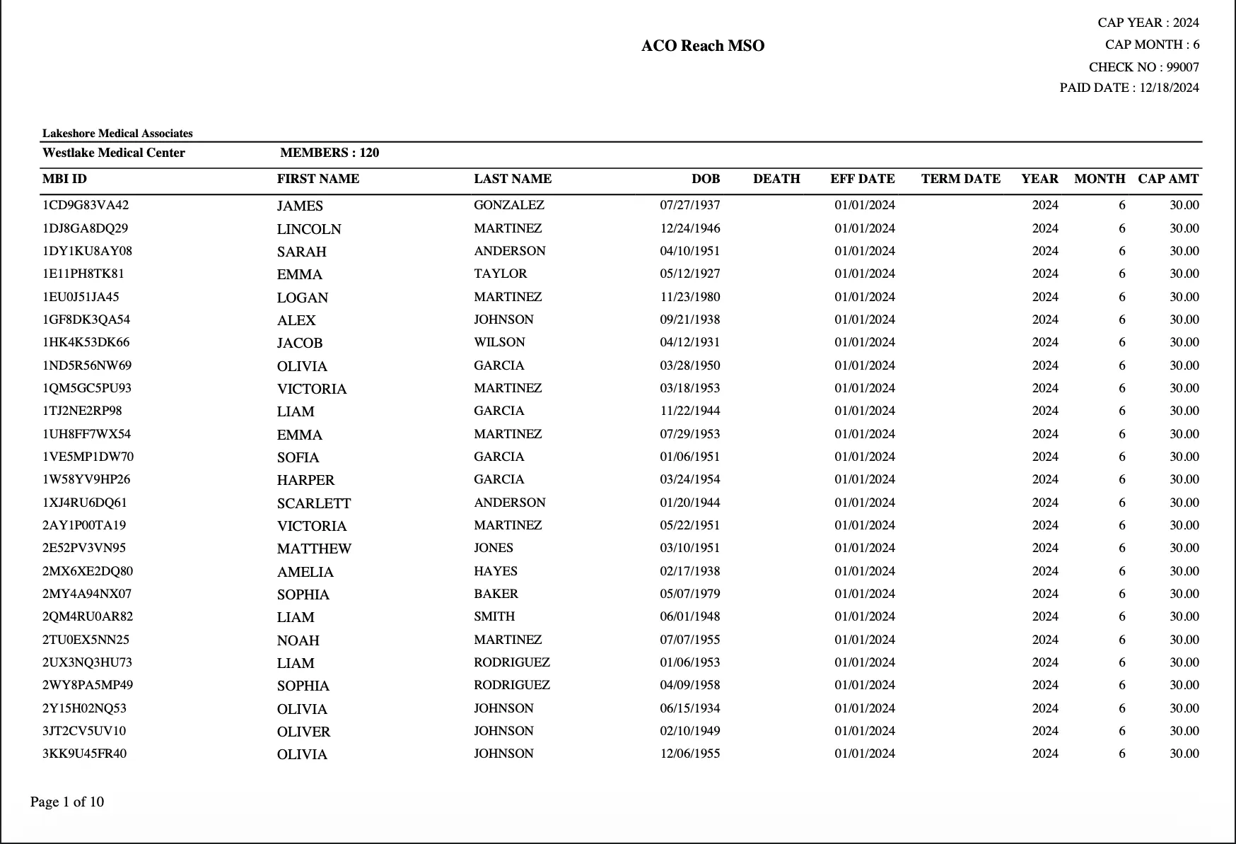Generated capitation report PDF with member-level detail, check number, and paid date