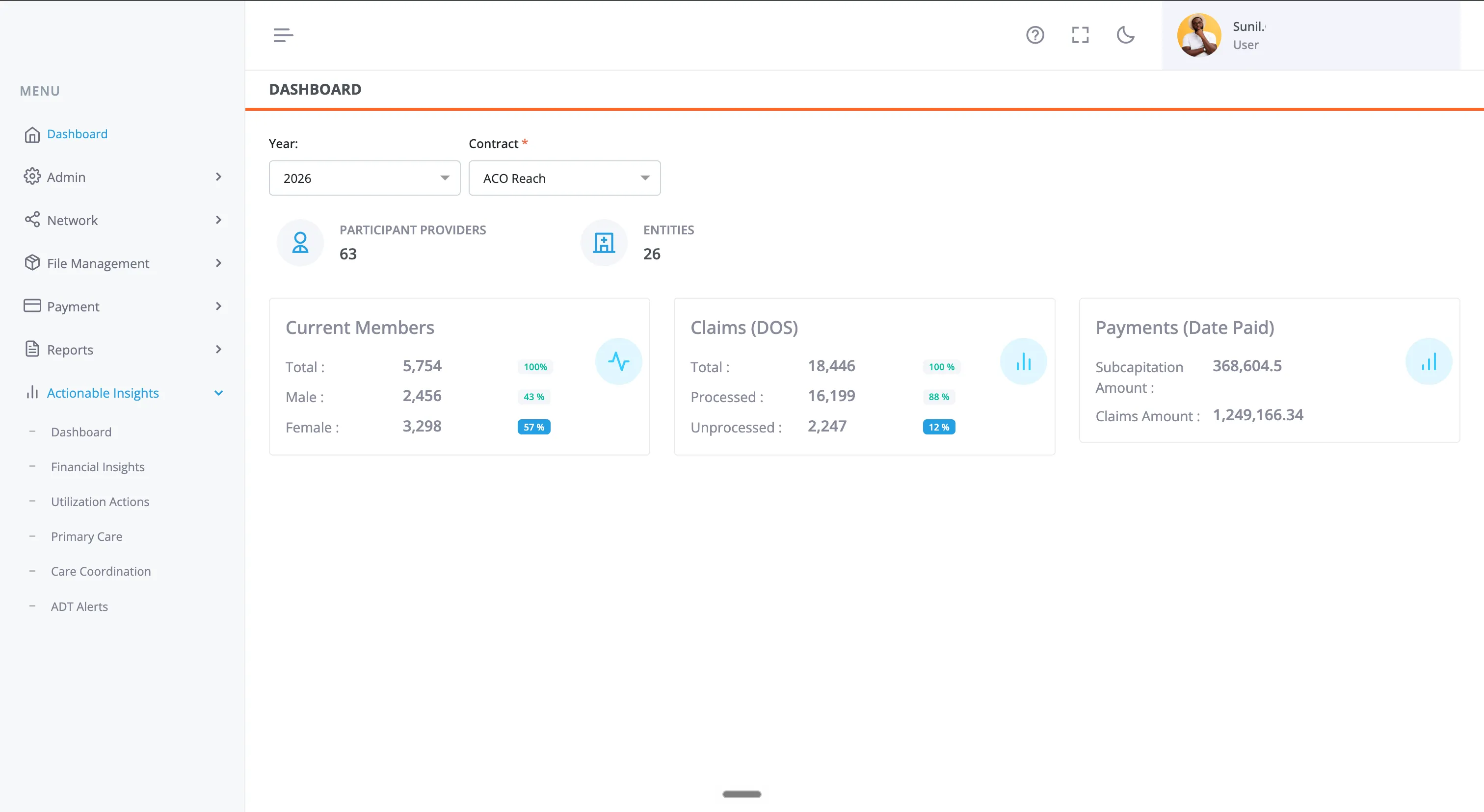 Scalesz Pay dashboard showing member, claims, and sub-capitation payment totals for an ACO contract